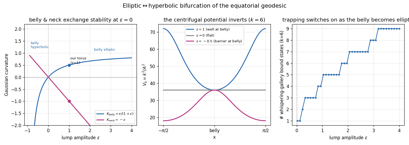 bifurcation