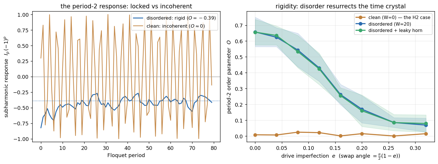 disorder-stabilized discrete time crystal