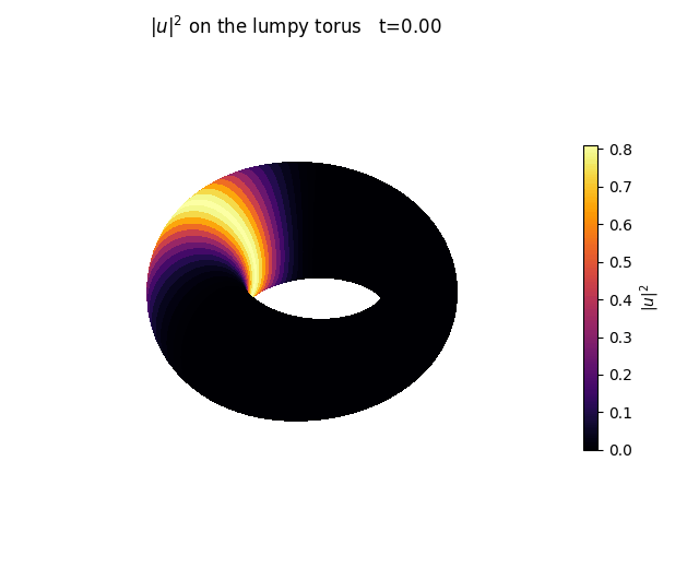 elliptic beam