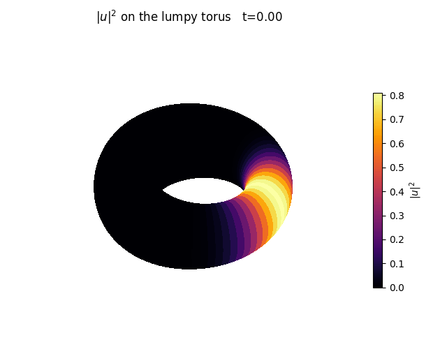 hyperbolic beam