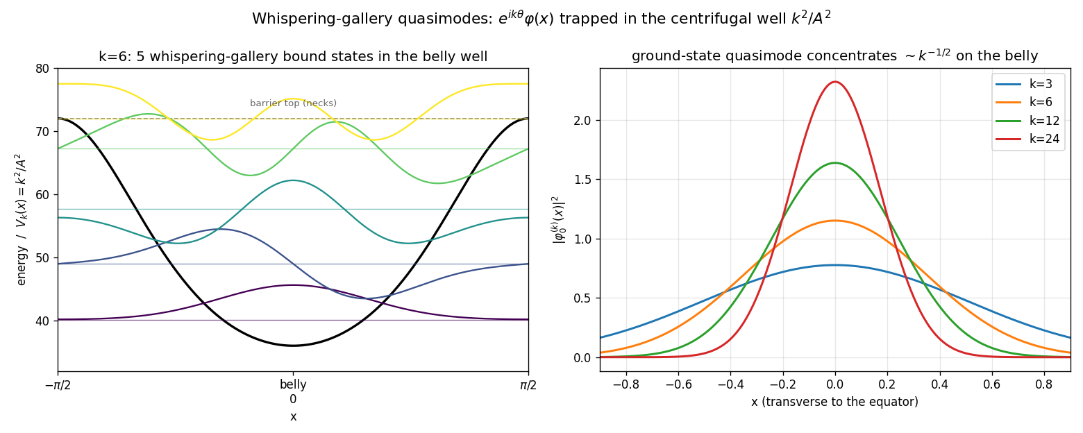 quasimode ladder