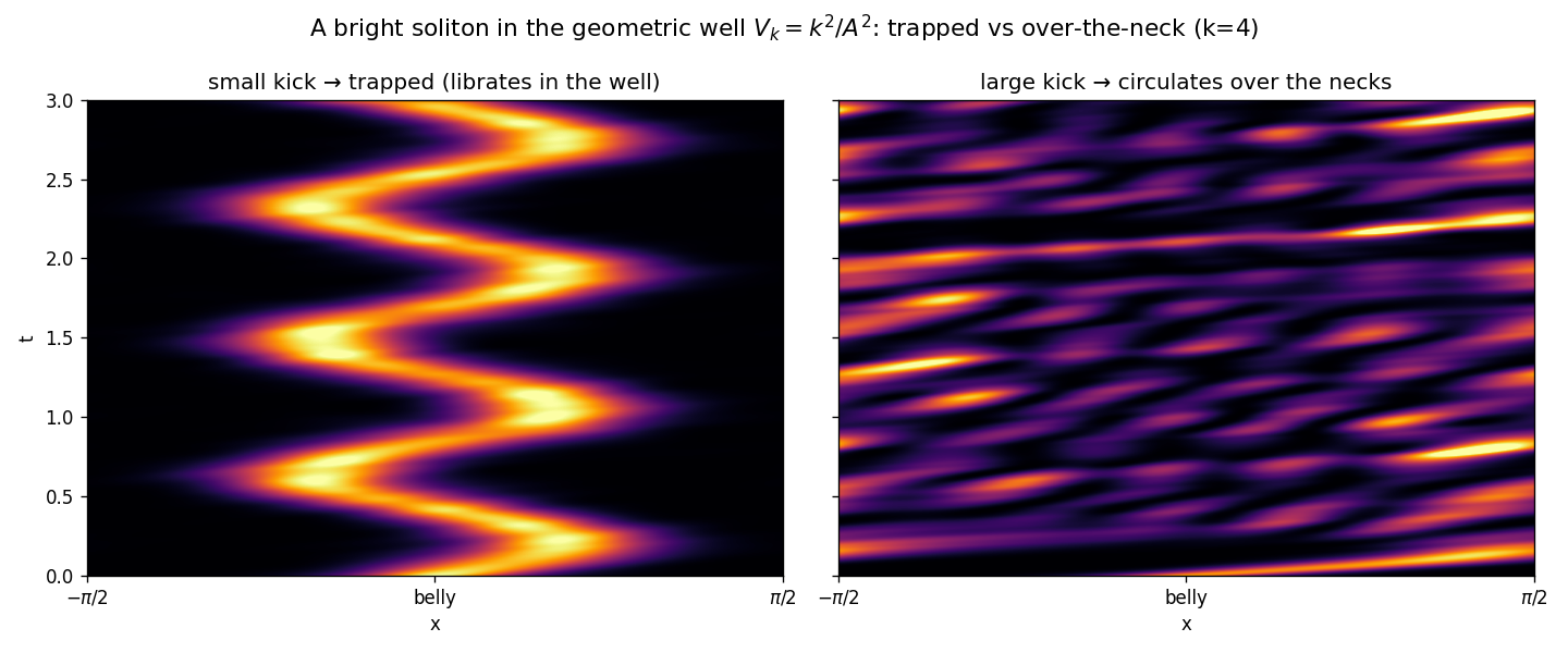soliton trapping vs escape